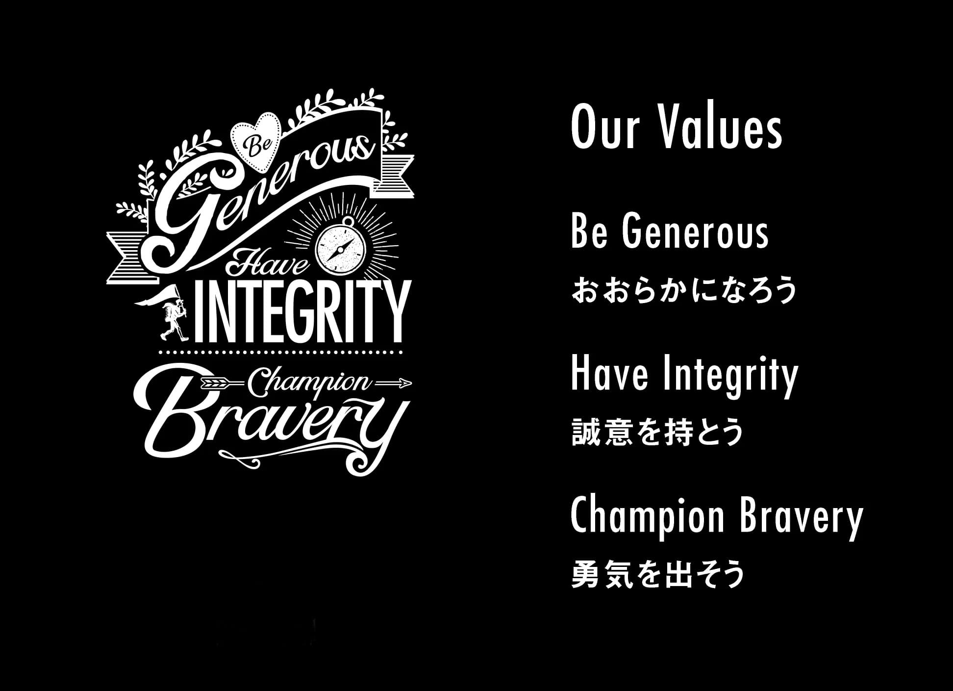 Values
