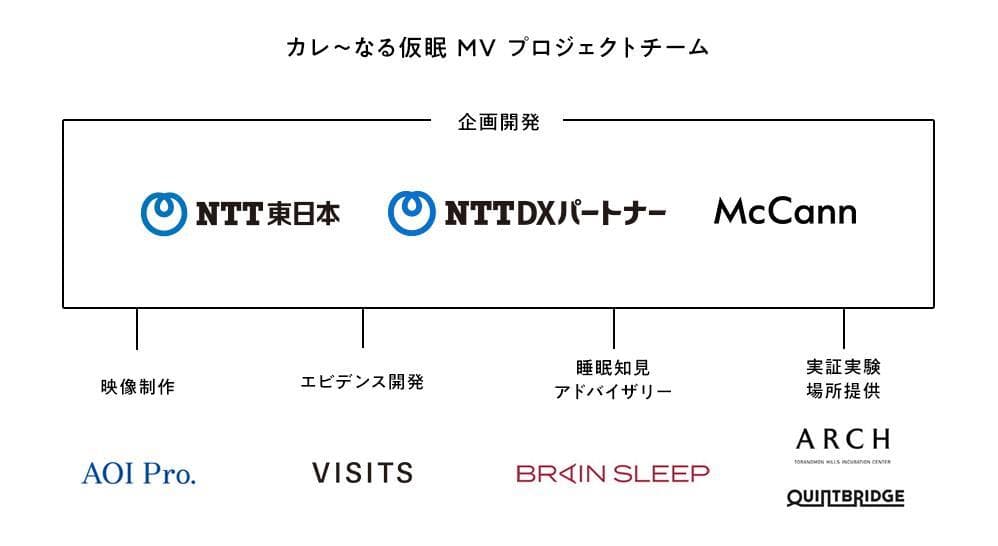 McCann Alpha Collaborates with NTT East and NTT DX Partner to Launch a Video that Aims to Enhance Creativity Through Power-Napping