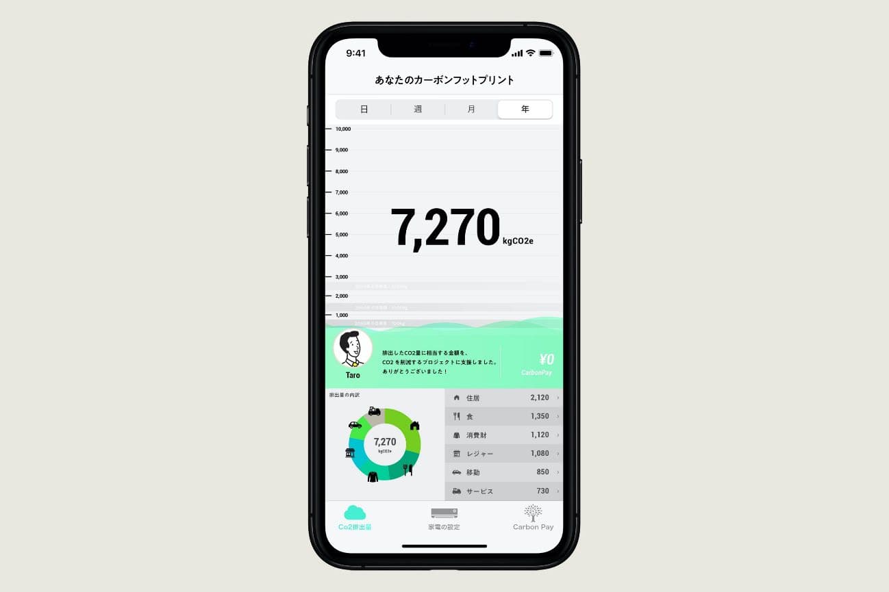 Panasonic FUTURE LIFE FACTORYがCO2削減プロジェクトを支援する「Carbon Pay」構想を発表