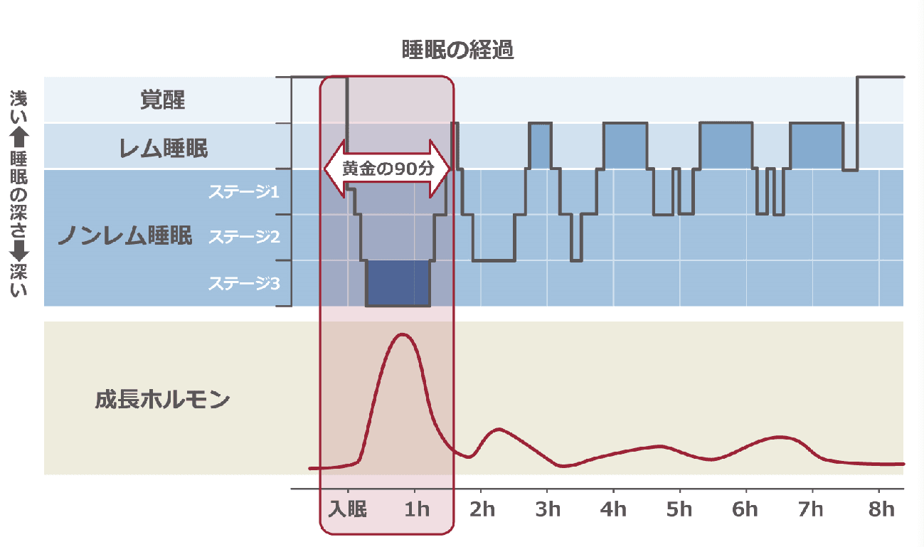 マッキャンアルファ、NTT東日本・NTT DXパートナーと共にクリエイティビティを向上させる仮眠ビデオ「カレ~なる仮眠」を公開