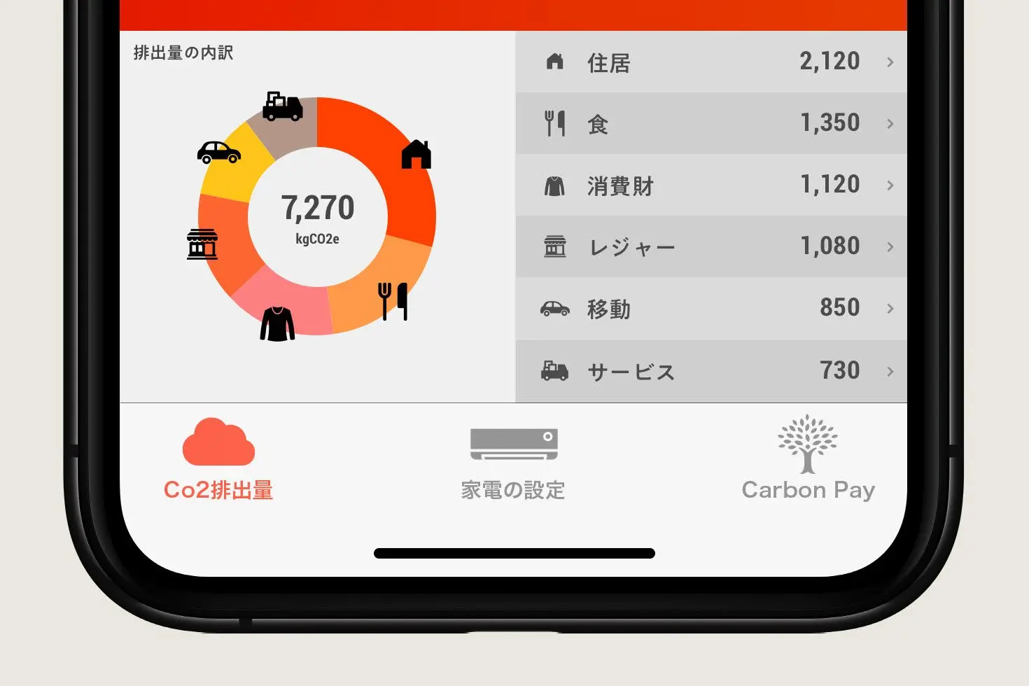 Panasonic FUTURE LIFE FACTORYがCO2削減プロジェクトを支援する「Carbon Pay」構想を発表