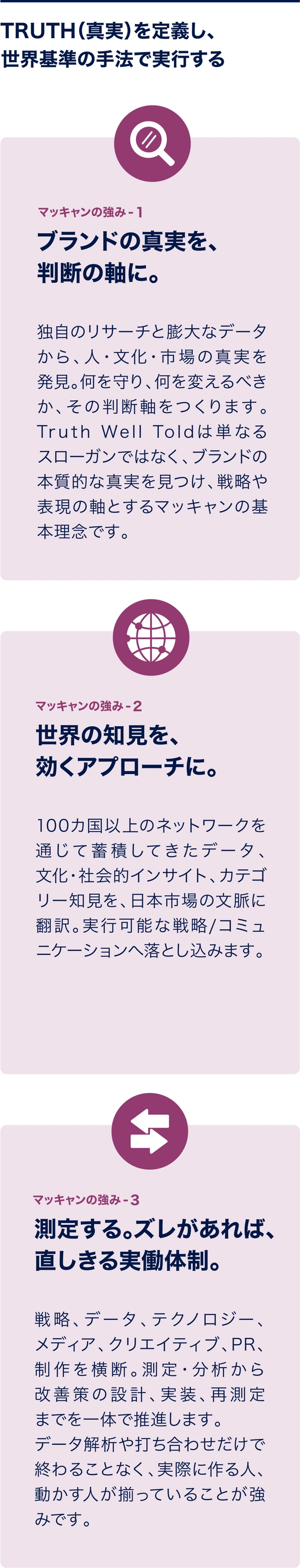 TRUTH(真実)を定義し、世界基準の手法で実行する。マッキャンの強み1=ブランドの真実を、判断の軸に。マッキャンの強み2=世界の知見を、効くアプローチに。マッキャンの強み3=測定する。ズレがあれば、直しきる実働体制